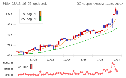 日本トムソンチャート