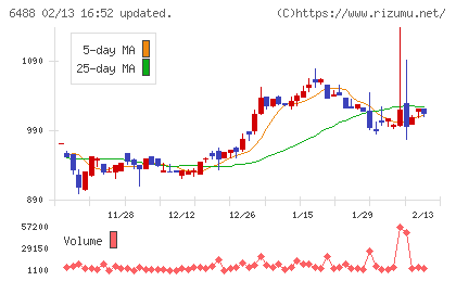 ヨシタケチャート