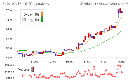 ＰＩＬＬＡＲチャート