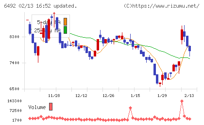 岡野バルブ製造チャート