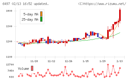 ハマイチャート