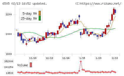 東洋電機製造チャート