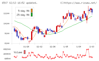 シンフォニアテクノロジーチャート