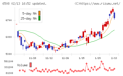 明電舎チャート