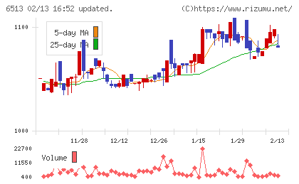 オリジンチャート