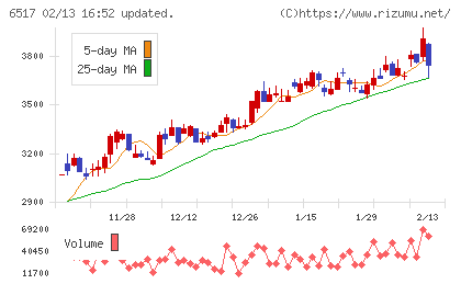 デンヨーチャート