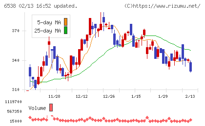 ディスラプターズチャート