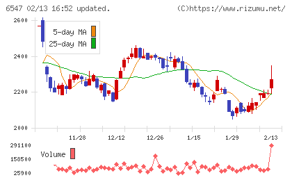 グリーンズチャート