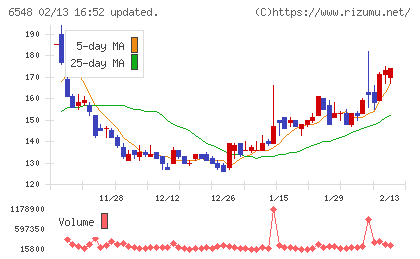 旅工房チャート