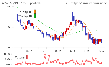 ＧａｍｅＷｉｔｈチャート