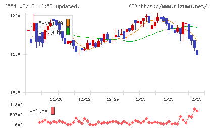 エスユーエスチャート