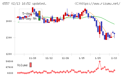 ＡＩＡＩグループチャート