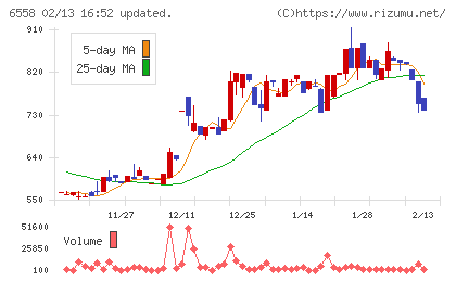 クックビズチャート