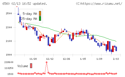 エル・ティー・エスチャート