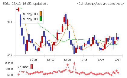 ＨＡＮＡＴＯＵＲ　ＪＡＰＡＮチャート