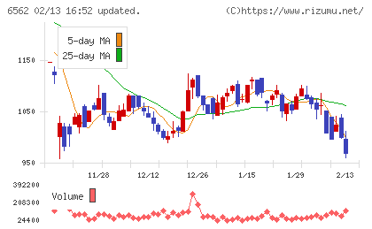 ジーニーチャート