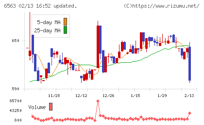 みらいワークスチャート