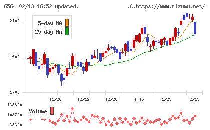ミダックホールディングス