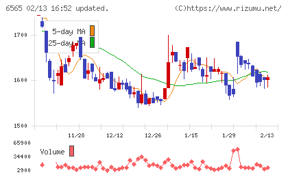 ＡＢホテルチャート