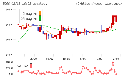 要興業チャート
