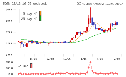 神戸天然物化学チャート
