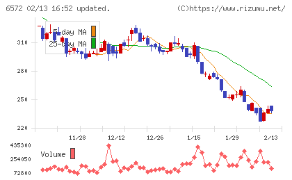 オープングループチャート