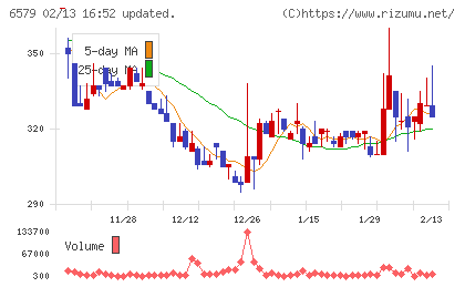 ログリーチャート