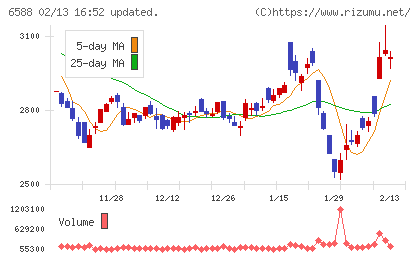 東芝テックチャート