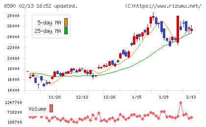 芝浦メカトロニクスチャート