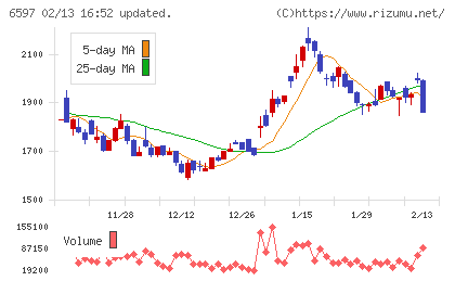 ＨＰＣシステムズ