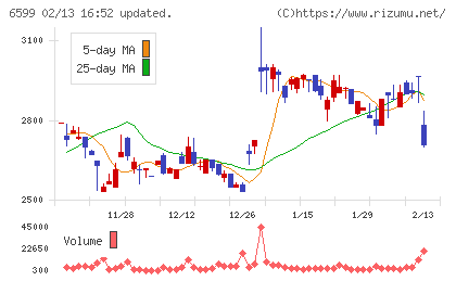 エブレンチャート