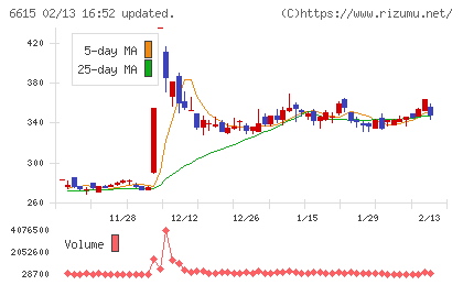 ユー・エム・シー・エレクトロニクスチャート