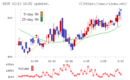 大日光・エンジニアリングチャート