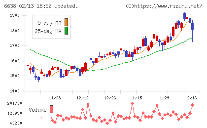 ミマキエンジニアリングチャート