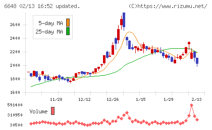 かわでんチャート