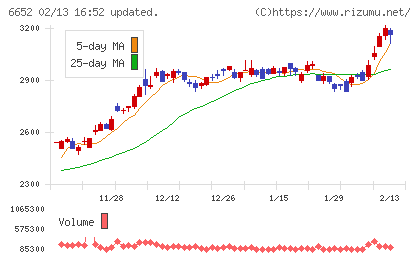 ＩＤＥＣチャート