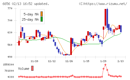 インスペックチャート