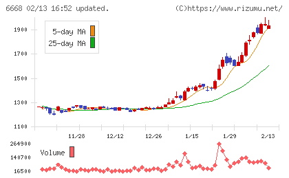 アドテック　プラズマ　テクノロジーチャート