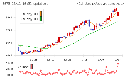 サクサチャート