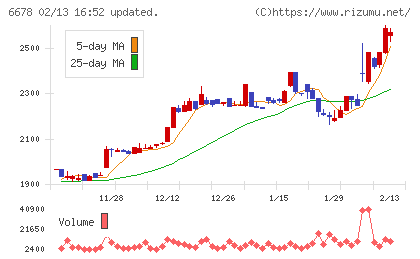 テクノメディカチャート