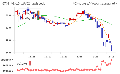 ＮＥＣチャート