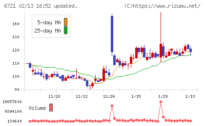 ウインテストチャート