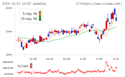 セイコーエプソンチャート