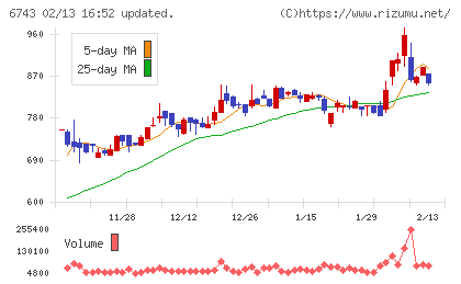 大同信号チャート
