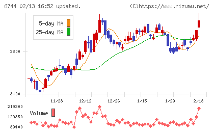 能美防災チャート