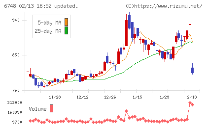 星和電機チャート