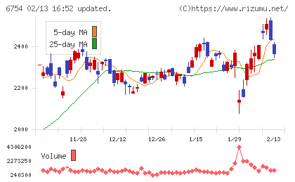 アンリツチャート