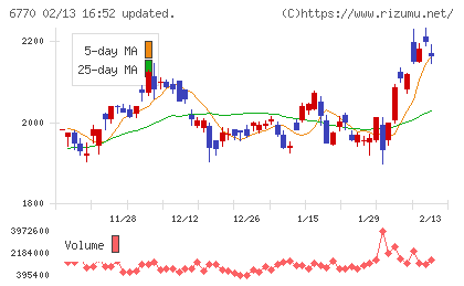 アルプスアルパイン