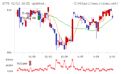 アルチザネットワークスチャート