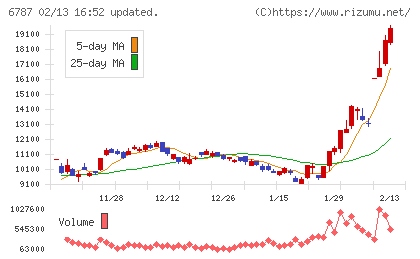 メイコーチャート